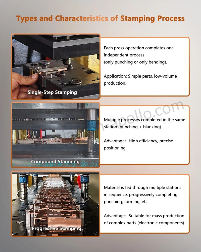 Types and Characteristics of Stamping Process for Punching Metal Stamping Copper Contact Parts Types and Characteristics of Stamping Process for Punching Metal Stamping Copper Contact Parts