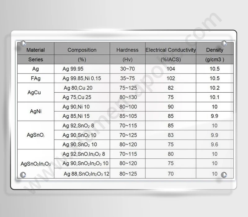 Silver Alloy Material Report for Bimetal Silver Electrical Rivet Silver Alloy Material Report for Bimetal Silver Electrical Rivet