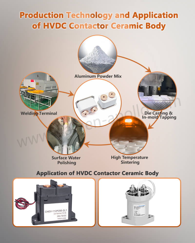 Production Technology and Application of Al2O3 Alumina Ceramic Housing For High Voltage DC Contactor Production Technology and Application of Al2O3 Alumina Ceramic Housing For High Voltage DC Contactor