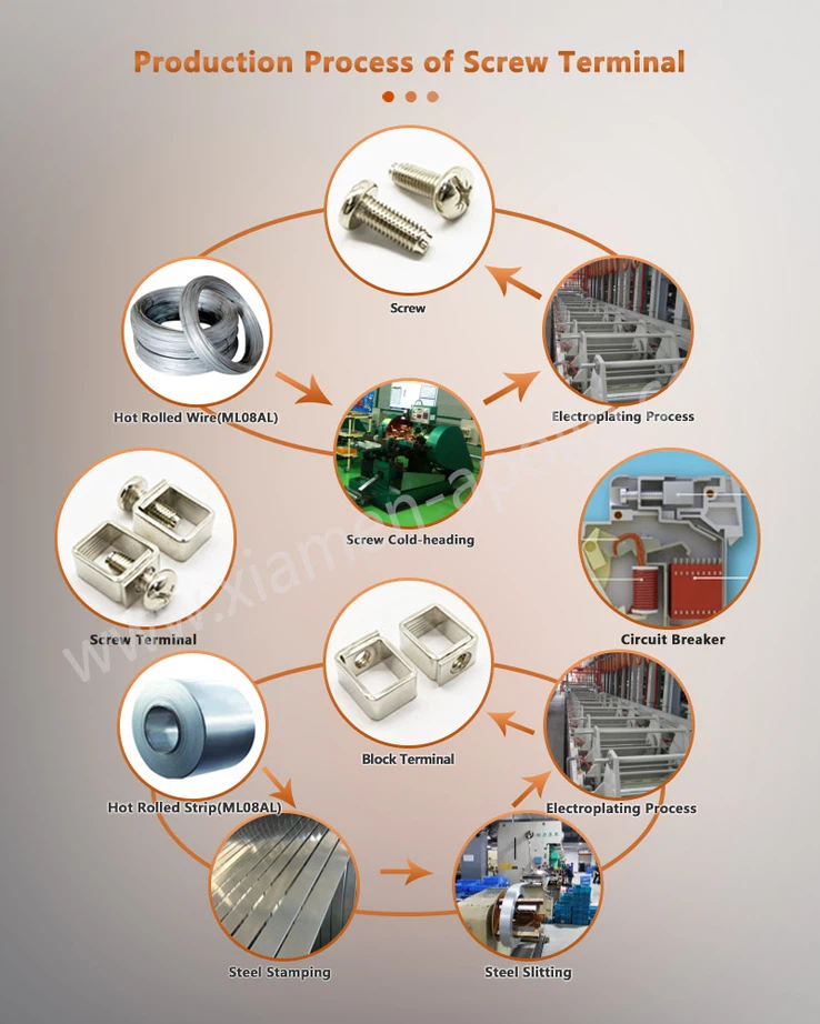 Production Process of clamp style terminal strips Production Process of clamp style terminal strips